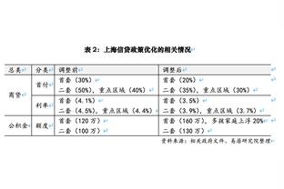 厄德高：上赛季丢冠让自己一度感觉很累，调整过后自己变得更好了