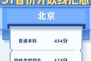 何塞卢本赛季欧冠每54分钟进1球，至少出场100分钟球员中效率最高